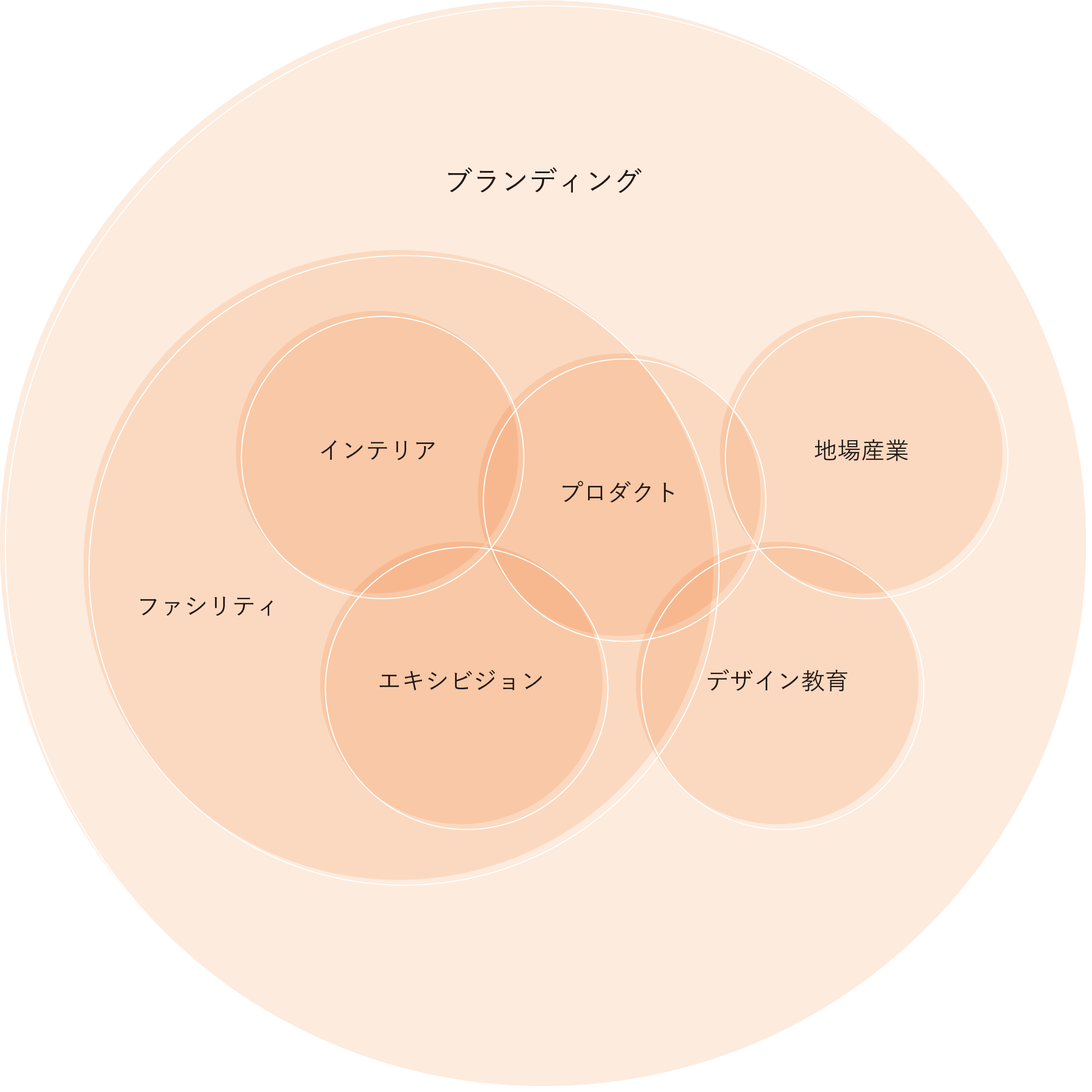 ブランディング